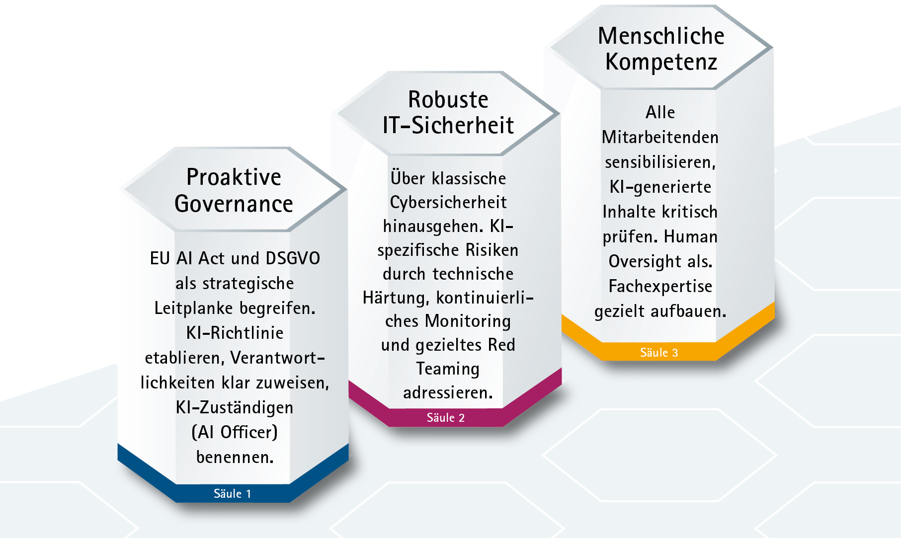 Grafik Ausgangslage bis zu Resultat
