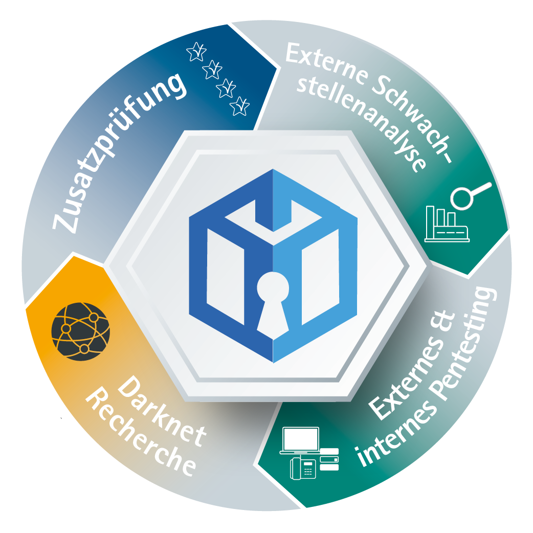 grafik cybersecurity