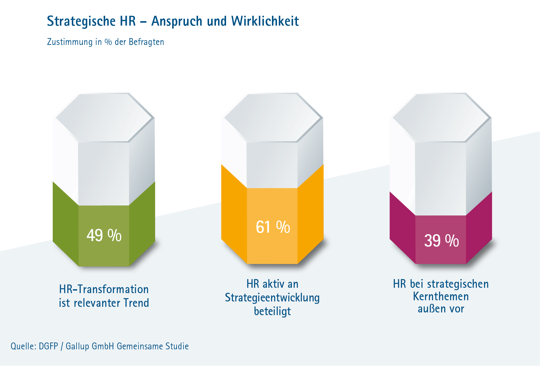 Grafik Ausgangslage bis zu Resultat